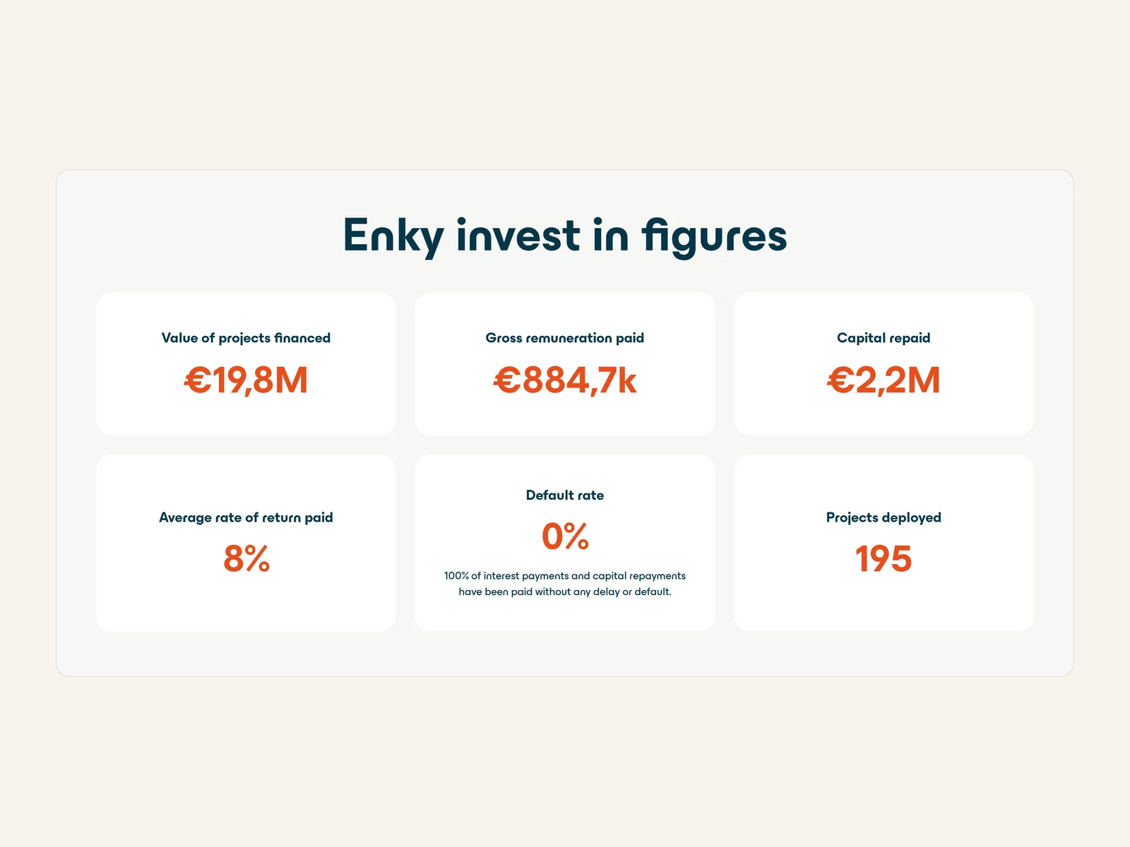 Enky Invest track record figures, placed on paper
