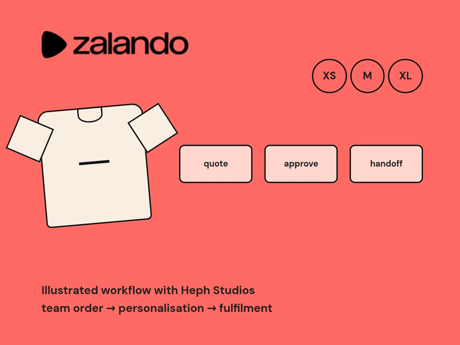 Illustration of the Zalando team order workflow
