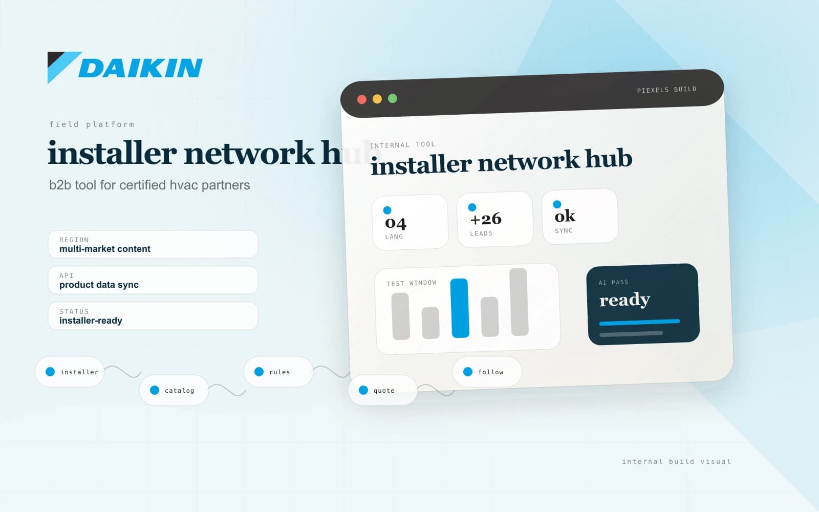 Daikin recruitment website and employer-brand presentation