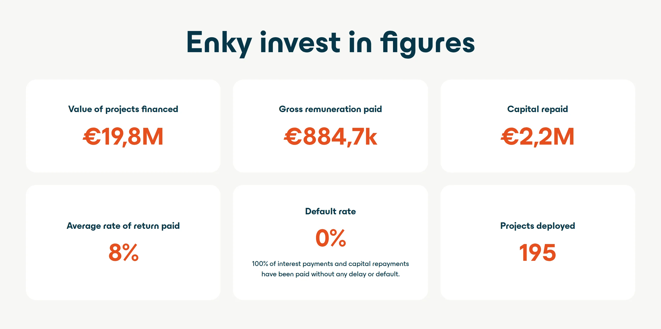 The Enky Invest track record page, figures section, desktop